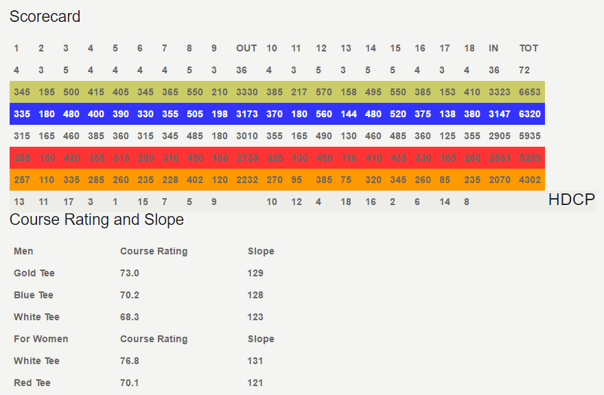 Score card